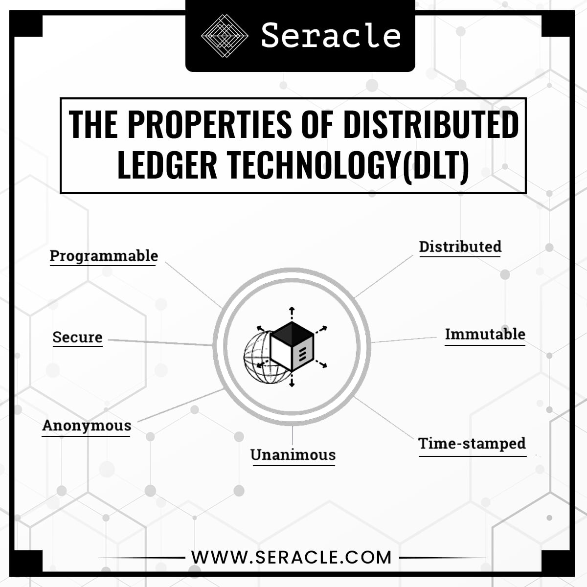 Distributed Ledger Technology For Blockchain